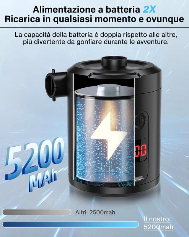 Detalle de Lytool Pompa elettrica con display 5200 mAh