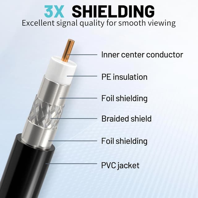Detalle 2 de Energeaster 50FT RG6 Coaxial Cable with F-Type Connector (Black) — Coax Cable Extender for Internet and TV