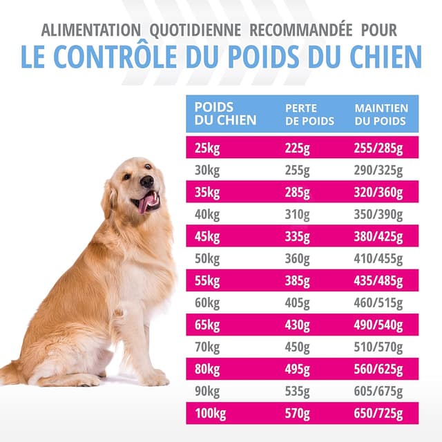 Detalle de Eukanuba Daily Care Adulte Contrôle de Poids Grande Race au Poulet 15 kg