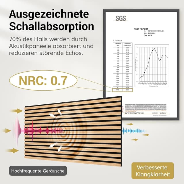 Thumbnail 1 de TONOR Akustikpaneele holz 2,88 m²