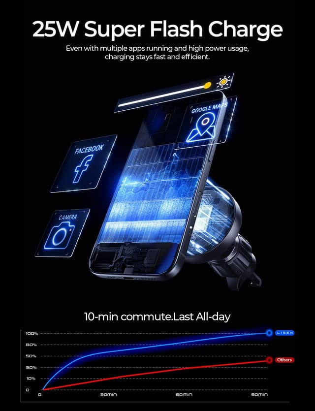 Detalle de LISEN 25W MagSafe Car Mount Charger for iPhone