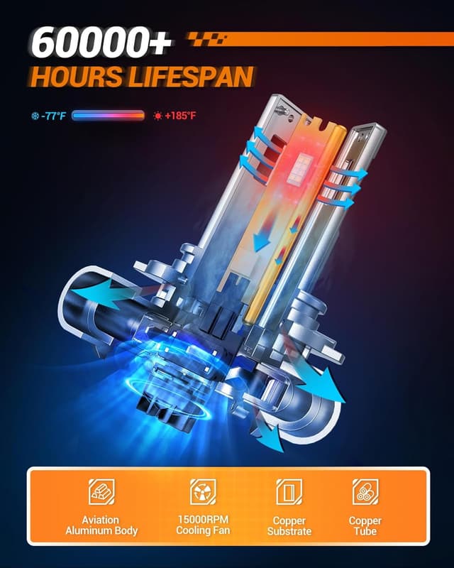 Detalle 2 de SEALIGHT HB3/9005 LED Headlight Bulbs (2-Pack) with Fan, 6500K Cool White, 1:1 Stock Size