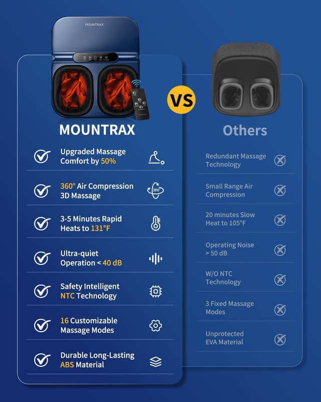 Thumbnail 1 de Mountrax Fußmassagegerät FM-204
