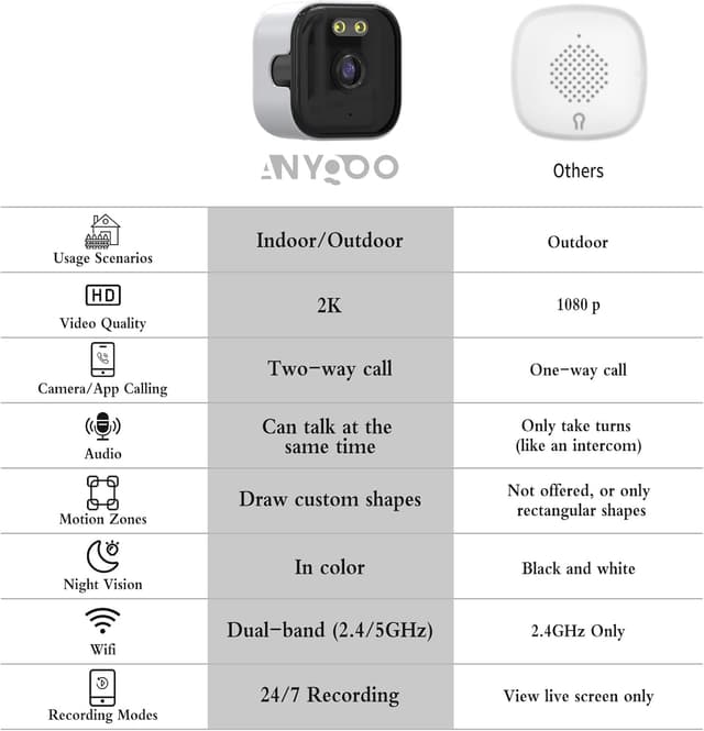 Detalle 2 de ANYQOO Window Camera 3MP 2K (ChroMax AI, ChroMax AI colour night vision) – Indoor/Outdoor 2.4GHz & 5GHz WiFi security camera