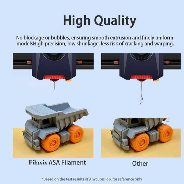 Detalle 2 de Filaxix ASA Filament 1,75 mm Weiß