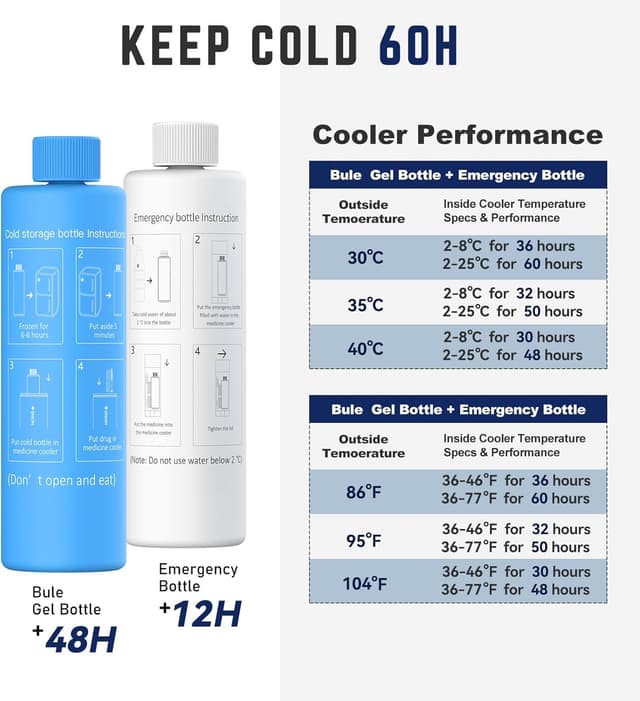 Detalle de DISONCARE 60H insulin cooler case