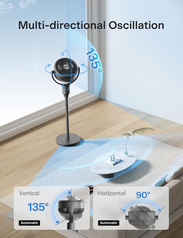 Detalle 2 de PELONIS Pedestal Fan (Ultra OmniFlow) with Remote, Auto Oscillation, 3 Speeds, 7H Timer, Adjustable Height