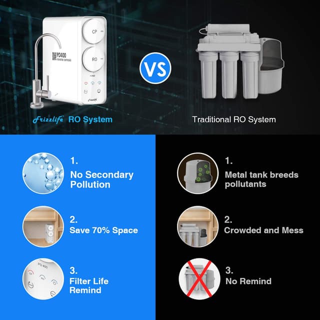 Thumbnail 2 de Frizzlife PD400 Tankless RO System