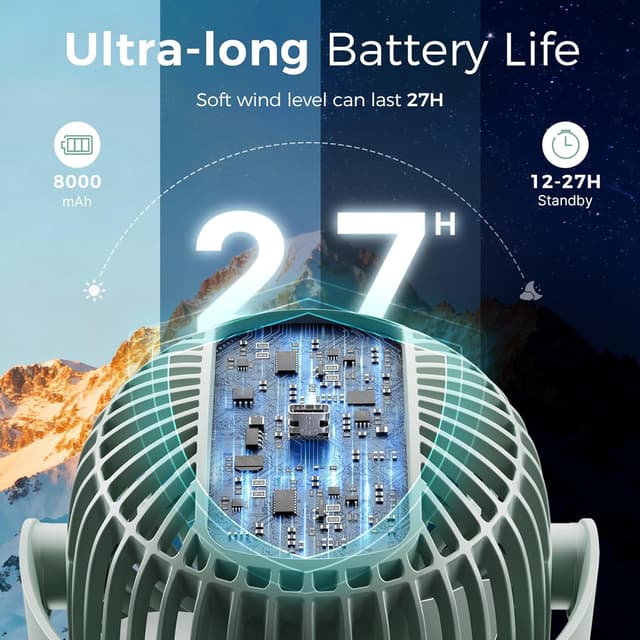 Thumbnail 1 de Momcozy Portable Stroller Fan 8000mAh handheld fan