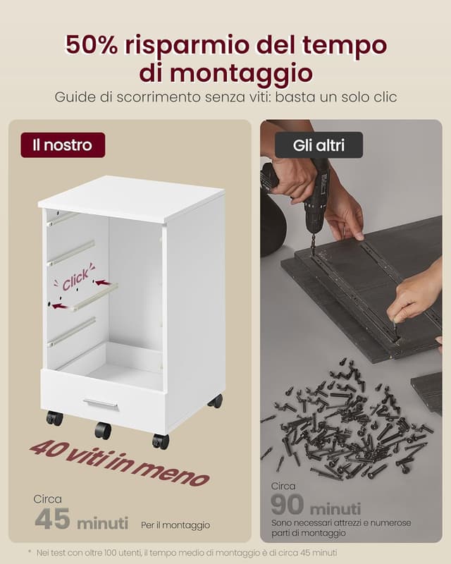 Detalle 1 de VASAGLE cassettiera da ufficio 5 cassetti