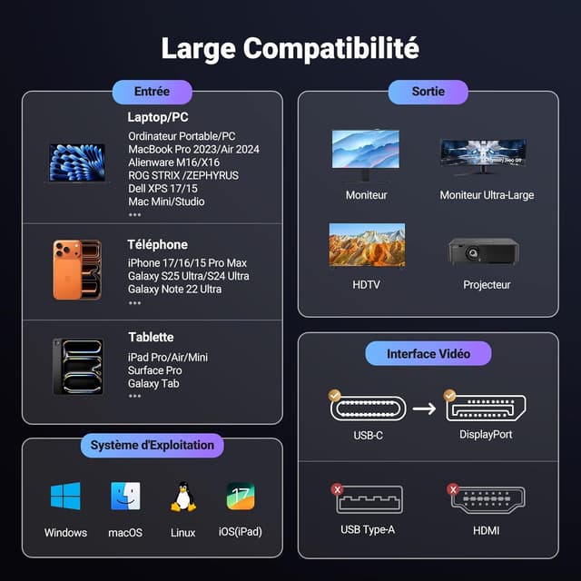 Detalle 2 de UGREEN Câble USB C vers DisplayPort 2.1 1 m