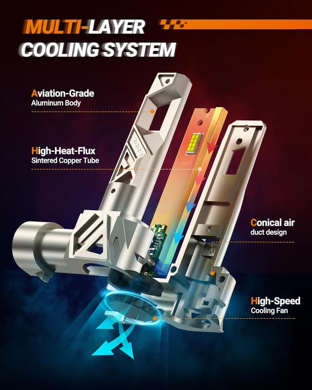 Thumbnail 4 de SEALIGHT 9005 9006 Bulbs Combo