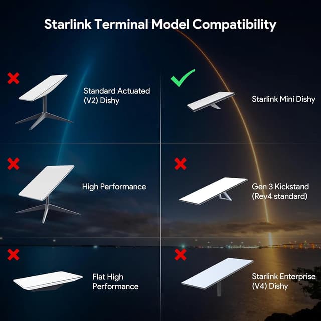 Thumbnail 6 de XLTTYWL Starlink Mini adattatore 12 V con booster DC-DC fino a 144 W (12 V → 48 V 3 A) e cavo CC da 2 m