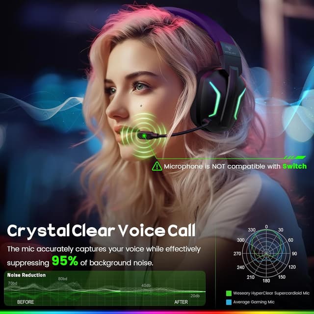 Detalle de WESEARY Wireless Gaming Headset 50mm