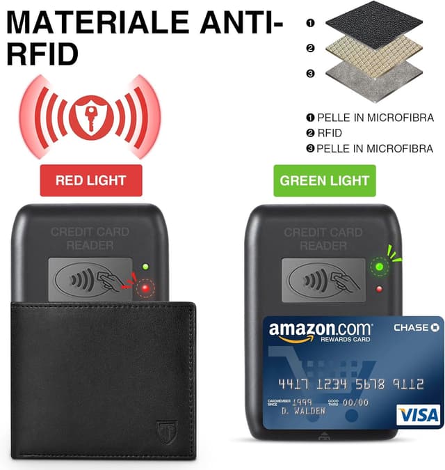 Thumbnail 2 de TEEHON Portafoglio Uomo RFID Blocking slim in pelle microfibra