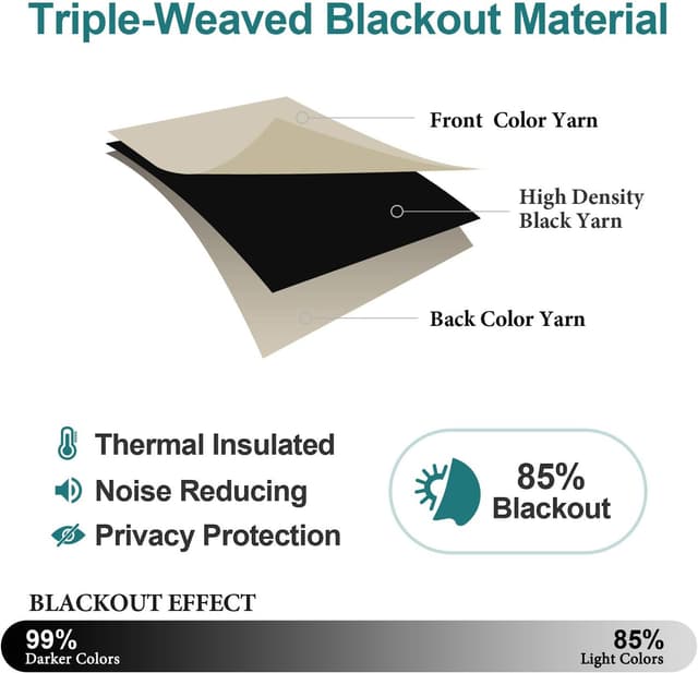 Thumbnail 3 de ChrisDowa 70-inch Blackout Curtains, 2 Panels 🪟