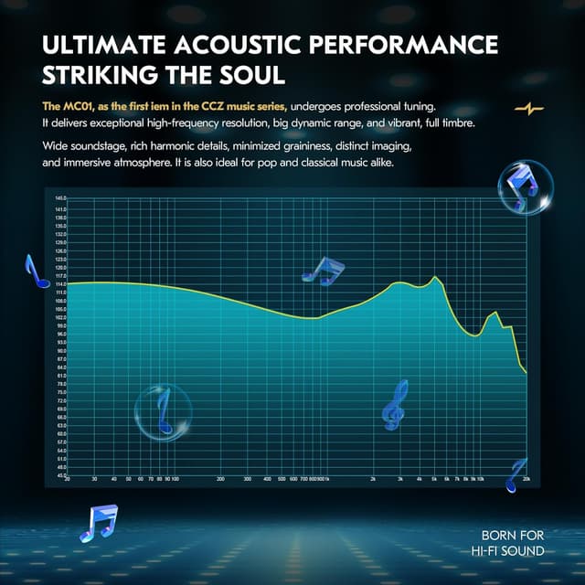 Detalle de Yinyoo CCZ MC01 Soul wired in-ear monitors (IEM) with 3.5mm jack