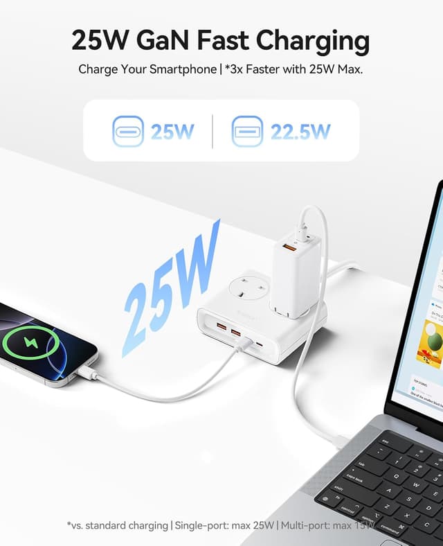 Detalle de ORICO PD 20W Desktop Extension Lead with USB Slots (2 USB-C + 2 USB-A) – 1.6m White