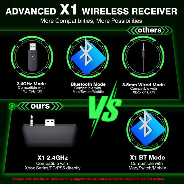 Detalle de WolfLawS Wireless Gaming Headset for 40h