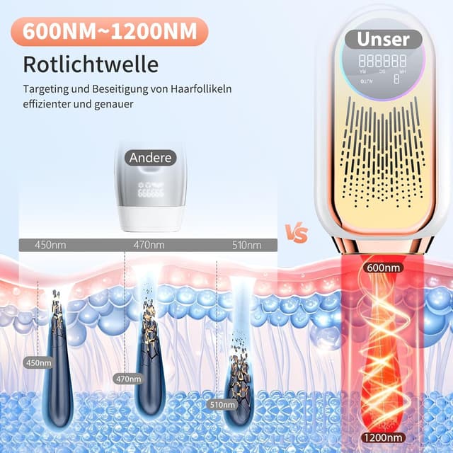 Detalle de NIKYJM IPL-Gerät zur Haarentfernung (6,8 cm²) mit 3 Modi HR/SC/RA und 9 Energiestufen – Roségold