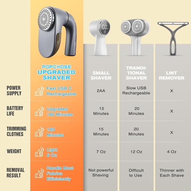 Thumbnail 4 de POPCHOSE Fabric Shaver 2-Speed, USB Rechargeable