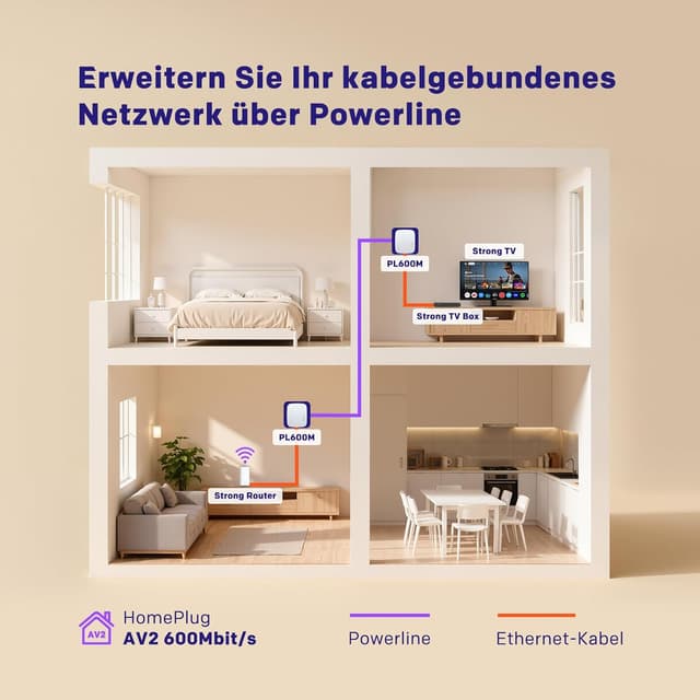 Detalle de STRONG AV600Mbit/s Powerline Adapter Set (PL600M) – HomePlug AV2 Internet-Erweiterung mit 100 Mbit/s LAN und Plug & Play
