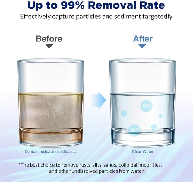 Detalle de Membrane Solutions lot de 6 cartouches de filtre à eau 10 pouces (20 microns) pour sédiments enroulés, compatibles osmose inverse