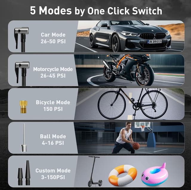 Detalle de Teffim Portable Tire Inflator Air Compressor with Pressure Gauge, LED Light, and 5 Modes