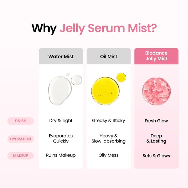 Detalle 1 de Collagen Peptides Jelly Mist Serum 1.69 fl.oz