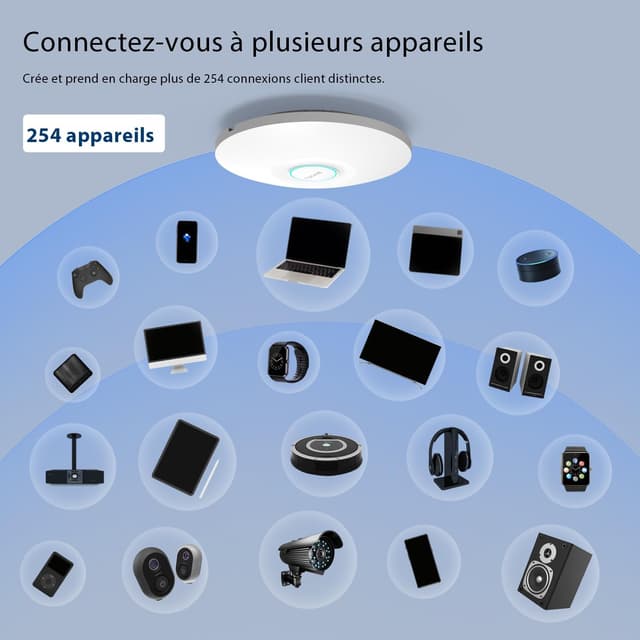 Detalle de Tenda I29 Point d’accès WiFi 6 AX3000 double bande Gigabit avec PoE/PoE+ et itinérance WLAN