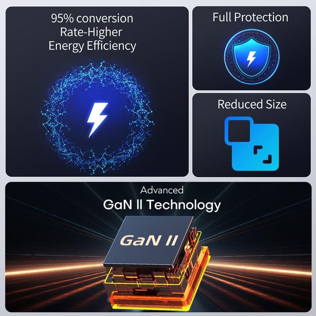 Thumbnail 5 de 100W USB C International Travel Adapter, 4-Port Foldable Charger