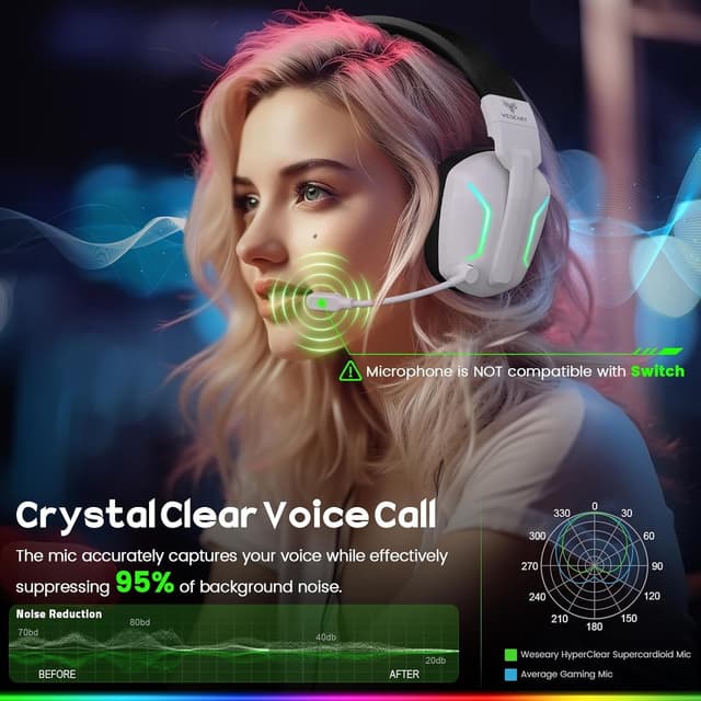 Thumbnail 4 de WESEARY WG1 Headset