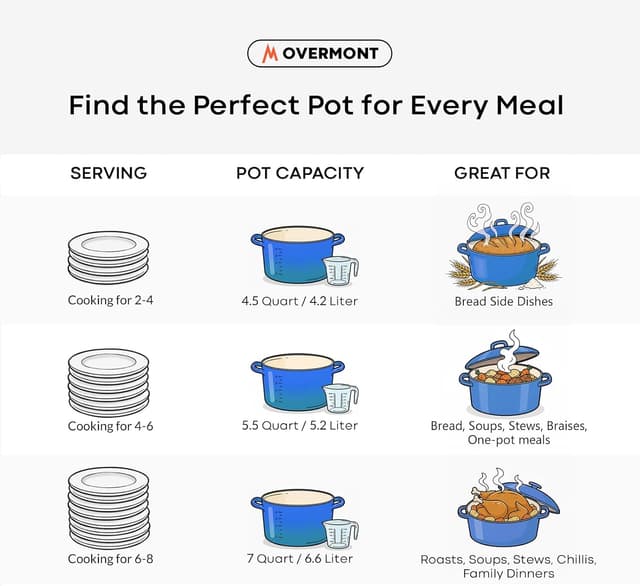 Thumbnail 4 de Overmont Refined Enameled Cast Iron Dutch Oven