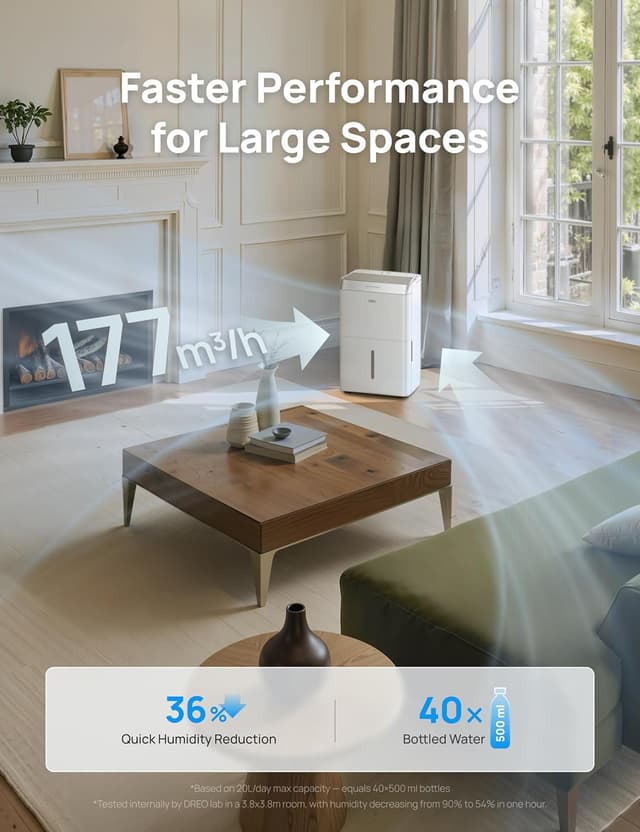 Detalle de Dreo 20L/day Smart Dehumidifier 20L