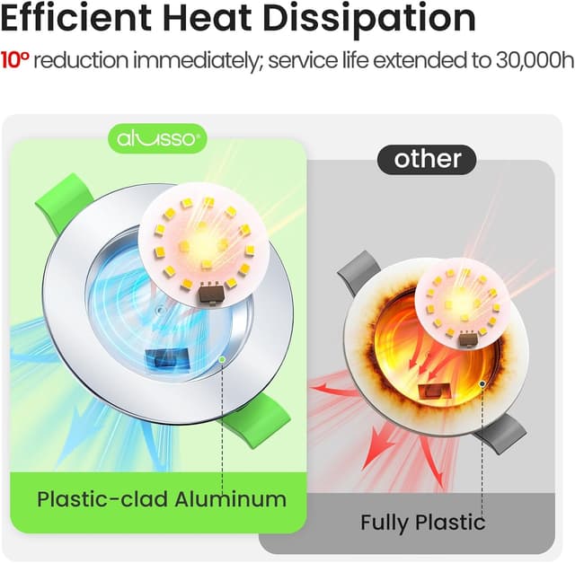 Detalle de ALUSSO LIGHTING LED Einbaustrahler 230V flach dimmbar 7W Set (12er, IP44) – 3000/4000/6500K