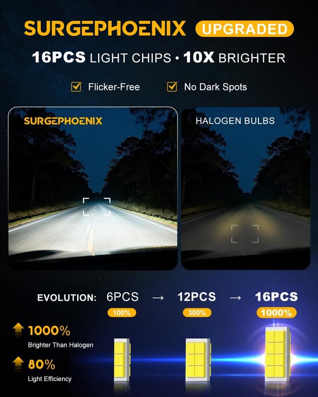 Thumbnail 6 de Surgephoenix H7 50000LM Bright Fog Bulbs