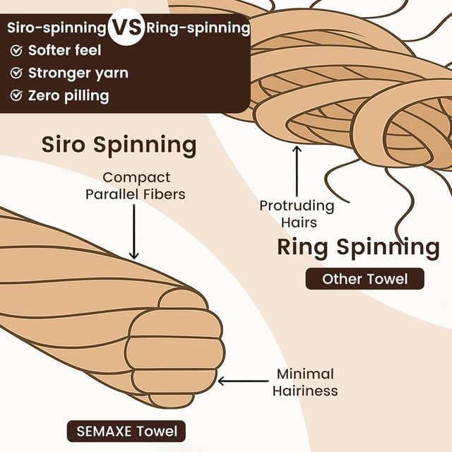 Thumbnail 6 de SEMAXE 100% Cotton Washcloths 12-Pack (13 × 13 Inch) Soft Yellow Face Towels