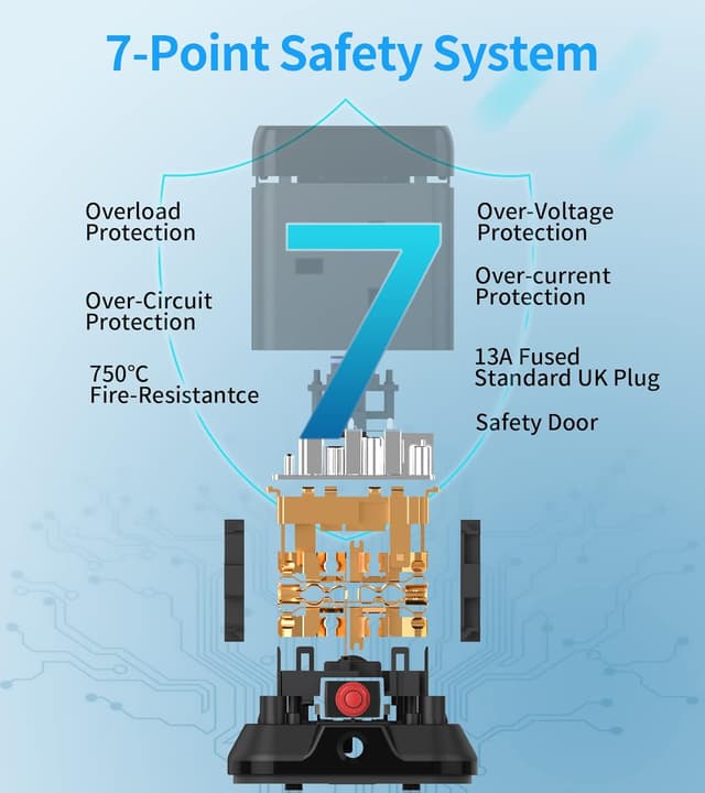 Thumbnail 4 de Hulker Cube USB C Extension Lead 20W PD