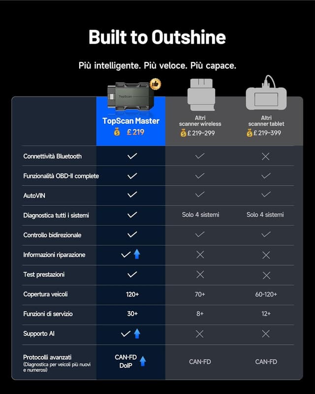 Thumbnail 1 de TOPDON TopScan Master Diagnosi OBD2 Bluetooth