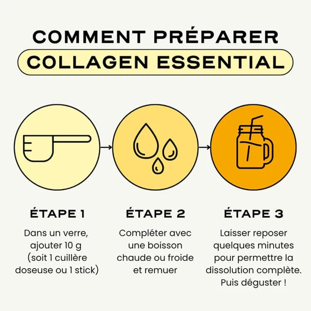 Detalle 1 de Collagen ESSENTIAL Circles, sticks