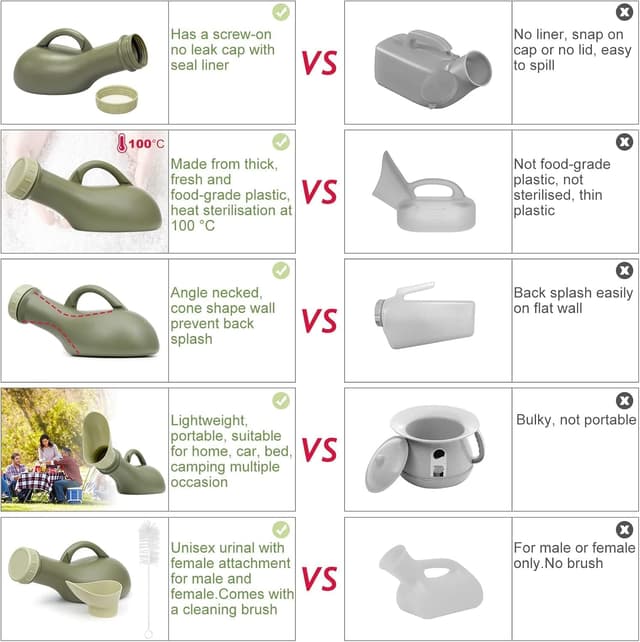 Thumbnail 1 de Urine Bottles Male 2-pack 1000 ml travel urinal 🚽