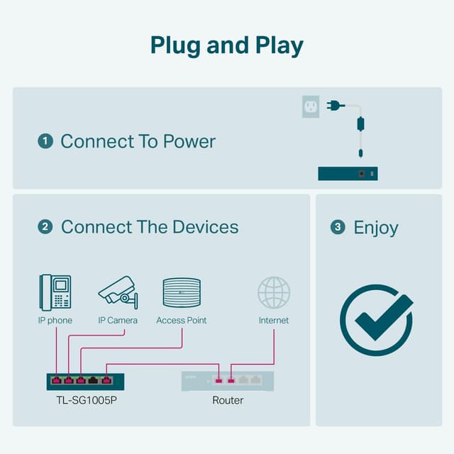 Thumbnail 1 de TP-Link 5-Port Gigabit Switch 4 PoE+ 📡