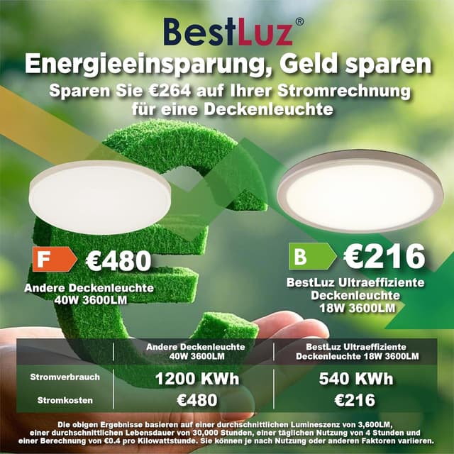 Detalle de BestLuz LED Deckenleuchte 18 W 3.600 lm