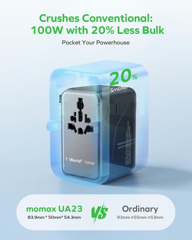 Detalle de MOMAX Universal Travel Adapter (100W Fast GaN) with 2 AC outlets and dual USB-C/USB-A ports