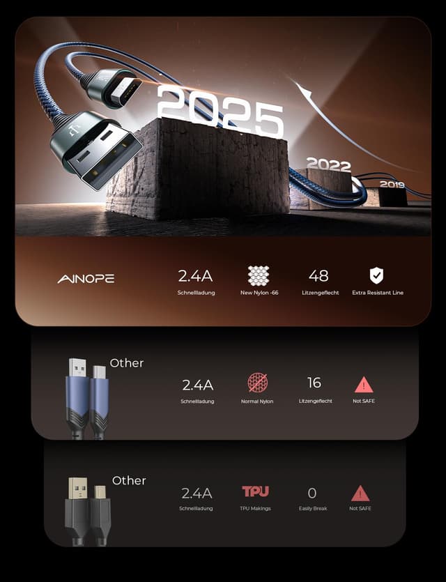 Detalle de AINOPE Micro-USB-Kabel (2er-Set, 1,8 m) mit Nylon-Ummantelung – USB auf Micro-USB für Android, Samsung, Kindle & mehr