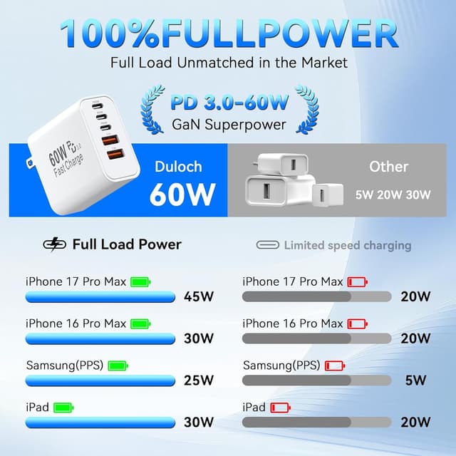 Detalle 1 de 60W USB-C Charging Blocks 5-Port Wall Fast Charger (Two-Pack) — PD & QC 3.0 Multiport USB C Bricks
