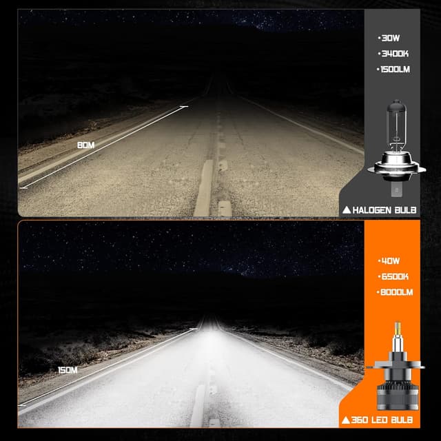 Thumbnail 6 de KOYOSO H4 LED 160W, 30.000LM