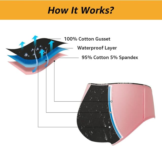 Detalle de INNERSY Teen Girls Period Pants Knickers (Pack of 3) – Cotton leakproof menstrual underwear