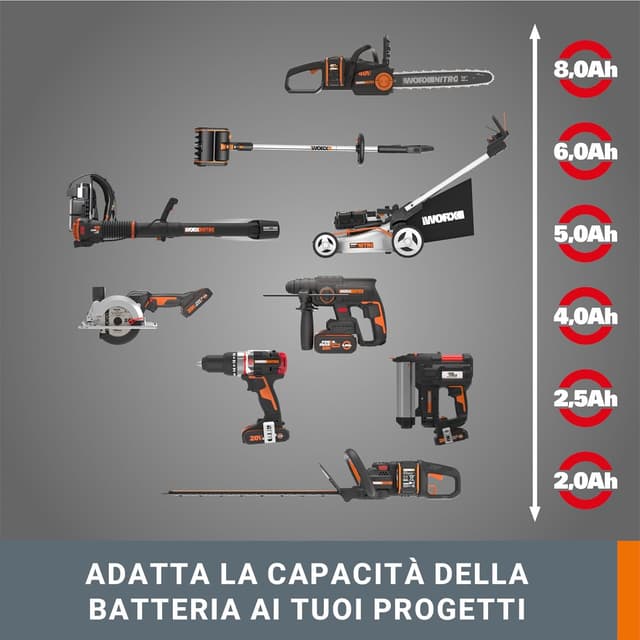 Thumbnail 6 de WORX WA3639 Batteria PowerShare 20V agli ioni di litio 2.0Ah con indicatore LED