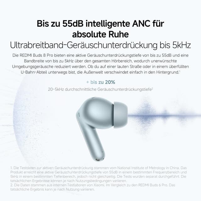 Detalle 2 de XIAOMI Redmi Buds 8 Pro
